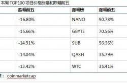 火币区块链行业周报（第二十五期）