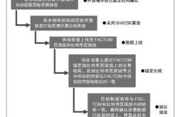 “锚定”技术或成区块链存证的主流