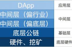 如何证明我是我？区块链世界的确权、身份验证、仲裁、预测技术大解读