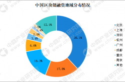 2018年阿里巴巴区块链专利全球第一 中国区块链发展如何？