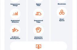 Gartner发布明年十大战略性技术趋势：区块链、量子计算等