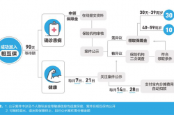 蚂蚁金服联合信美相互上线“相互保”：0元加入 全节点引入区块链技术