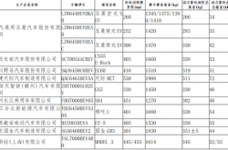 工信部将特斯拉上海产车型纳入免征车辆购置税目录