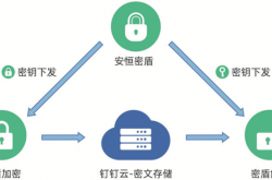 疫情之下远程办公迎刚需，你还在担心什么？